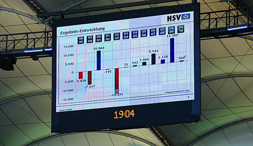 Ein Bild von der letzten Mitgliederversammlung: Die Ergebnis-Entwicklung des HSV