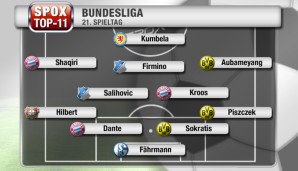 Zwei 4:0-Kantersiege bedeuten jeweils drei Nominierungen für den BVB und die Bayern