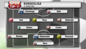 Auch am zweiten Spieltag dominiert Bayer die Top-11