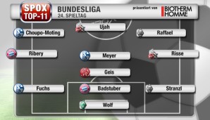 Viel Bayern, viel Schalke und ein bisschen Gladbach in der Top 11 des 24. Spieltags