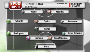 Leverkusen und Gladbach dominieren die Top-11 des 27. Spieltags