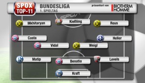 Die Favoriten setzen sich durch - auch in der Top-11: Viel Bayern, viel Dortmund... und Heller