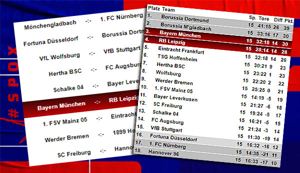 Bundesliga Spieltag 16