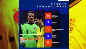 Am Ende seiner Zeit beim BVB stand diese Gesamtbilanz in Spielen gegen den FC Bayern: 7 Siege, 2 Unentschieden, 5 Niederlagen. Dabei schoss Lewy 5 Tore. Kann sich sehen lassen gegen den deutschen Rekordmeister.
