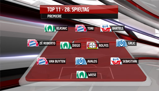 Fußball, Premiere Top 11, Bundesliga