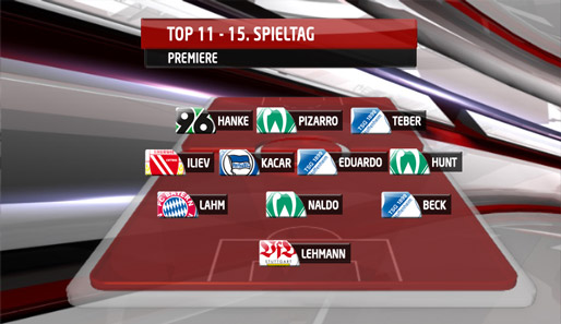 Bremen und Hoffenheim sind die dominierenden Teams der Premiere-Top-Elf