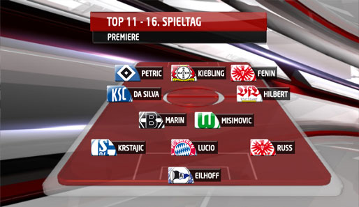 Frankfurt ist als einziges Team zweimal in der Top-11 vertreten