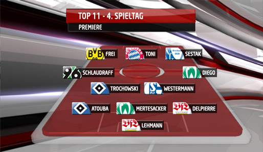 Fußball, Bundesliga, Top 11, Premiere