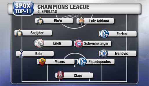 So sieht die Top-Elf des 2. Spieltags in der Champions League aus