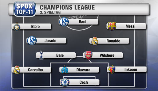 So sieht die Top-Elf des 3. Champions-League-Spieltags aus Sicht der SPOX-Redaktion aus