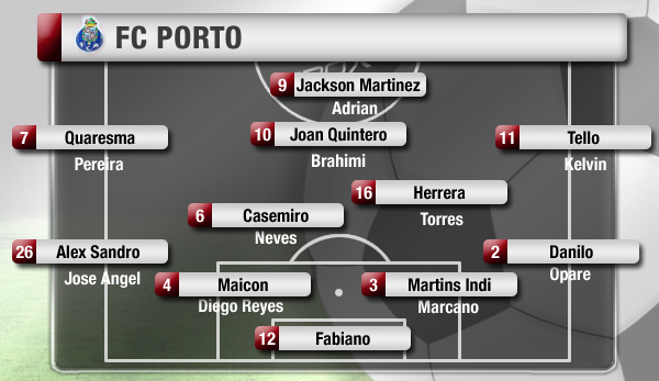 Der FC Porto in der Saison 2014/15