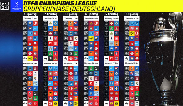 Champions League Auslosung Gruppenphase 2021/15