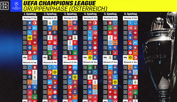 Live Tabelle Champions League