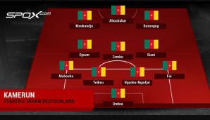 Kameruns voraussichtliche Startelf gegen Deutschland