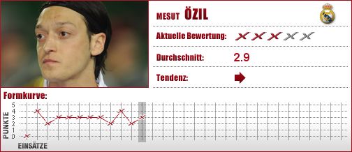 Mesut Özil, Real, Madrid, Mittelfeld