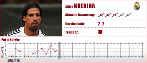 Sami Khedira, Real, Madrid, Mittelfeld