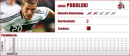 1. FC Köln, Poldi, Prinz Poldi