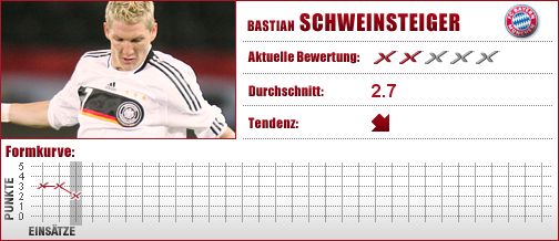 Schweini, Bayern München, Bayern, München, FC Bayern, FCB