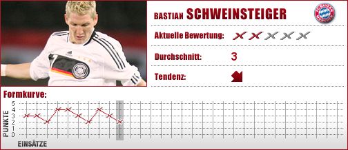 Schweini, Bayern München, Bayern, München, FC Bayern, FCB