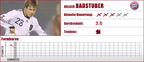 Holger Badstuber, Bayern München, FCB, Innenverteidigung, U 21