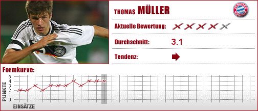 Thomas Müller, Bayern, FCB, München, Bayern München, U 21