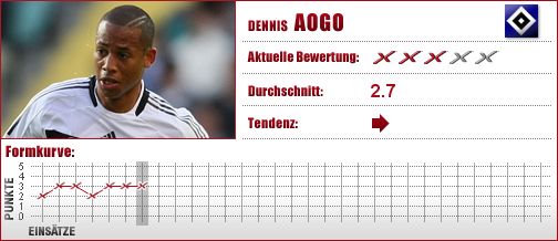 Dennis Aogo, Hamburger SV, HSV, Nigeria