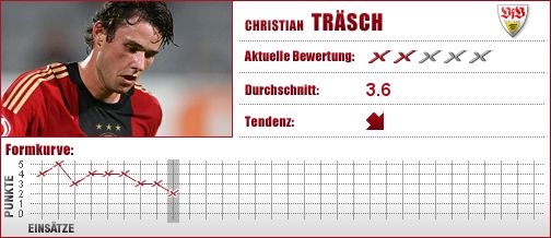Christian Träsch, VfB Stuttgart, VfB, Stuttgart
