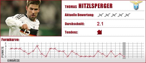 VfB Stuttgart, VfB, Stuttgart, The Hammer, Hitz, Sechser
