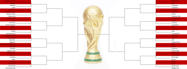 Die WM 2026 im SPOX'schen Turnierbaum