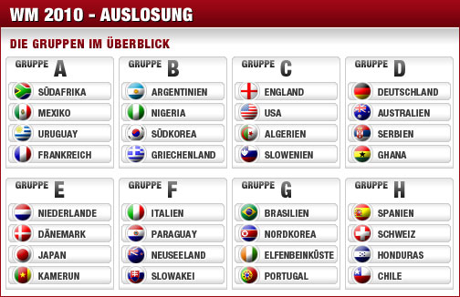 WM 2010, Südafrika, Gruppen, Deutschland