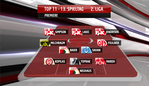 Top-11, Top-Elf, Topelf, Premiere, 13. Spieltag, 2. Liga