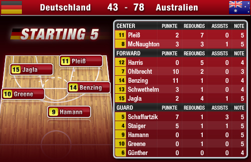 aus-ger-boxscore-med