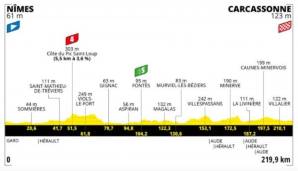 Die 13. Etappe der Tour de France ist eine klassische Flachetappe.