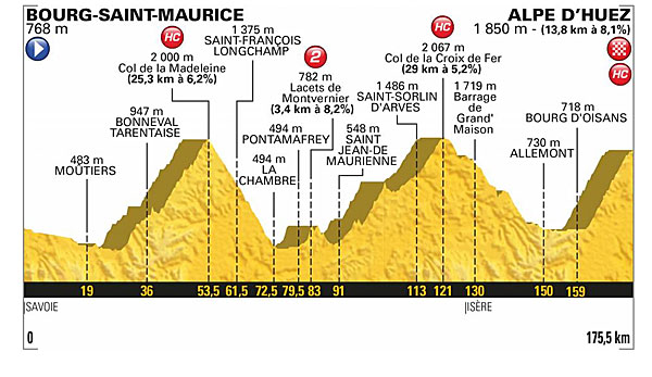 Tour De France 12 Etappe
