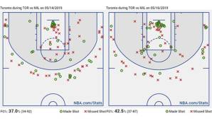 Die Shotcharts der Toronto Raptors aus Spiel 1 (links) und Spiel 2 (rechts).