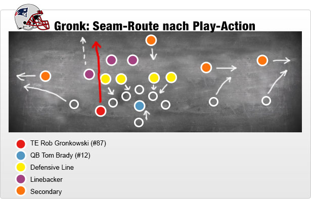 gronk-seam-route-med