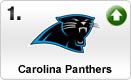 panthers-med