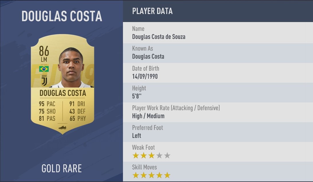 Douglas Costa belegt Platz 5 der schnellsten Spieler in FIFA 19.