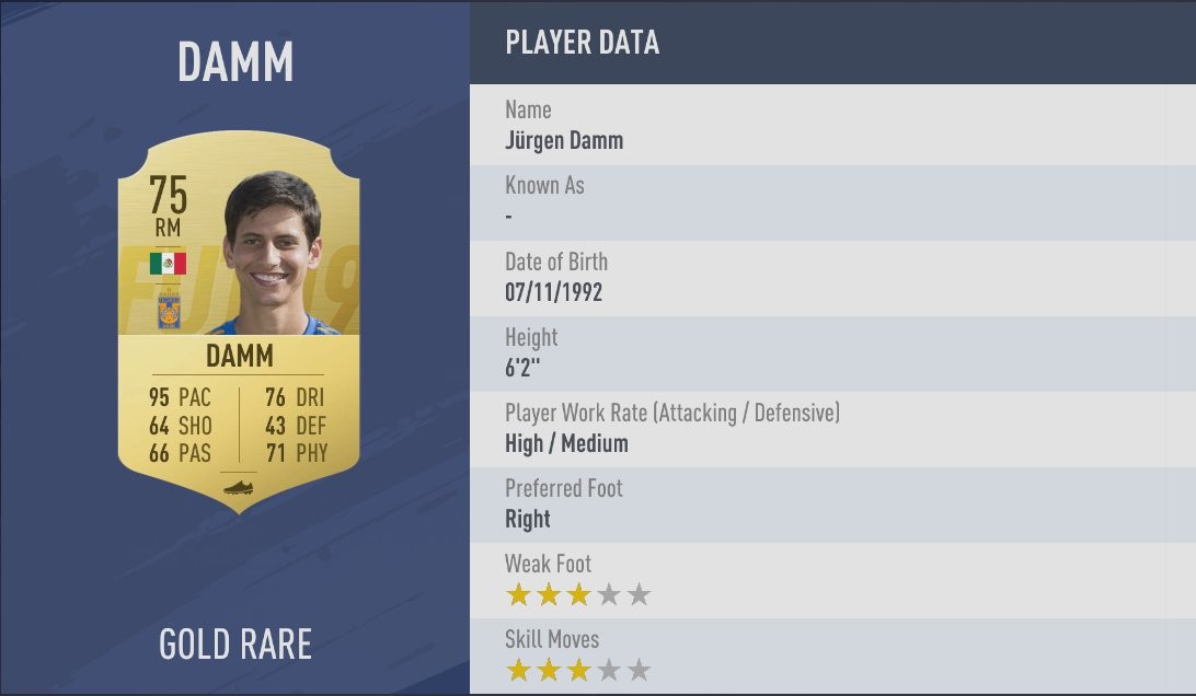Jürgen Damm belegt Platz 6 der schnellsten Spieler in FIFA 19.