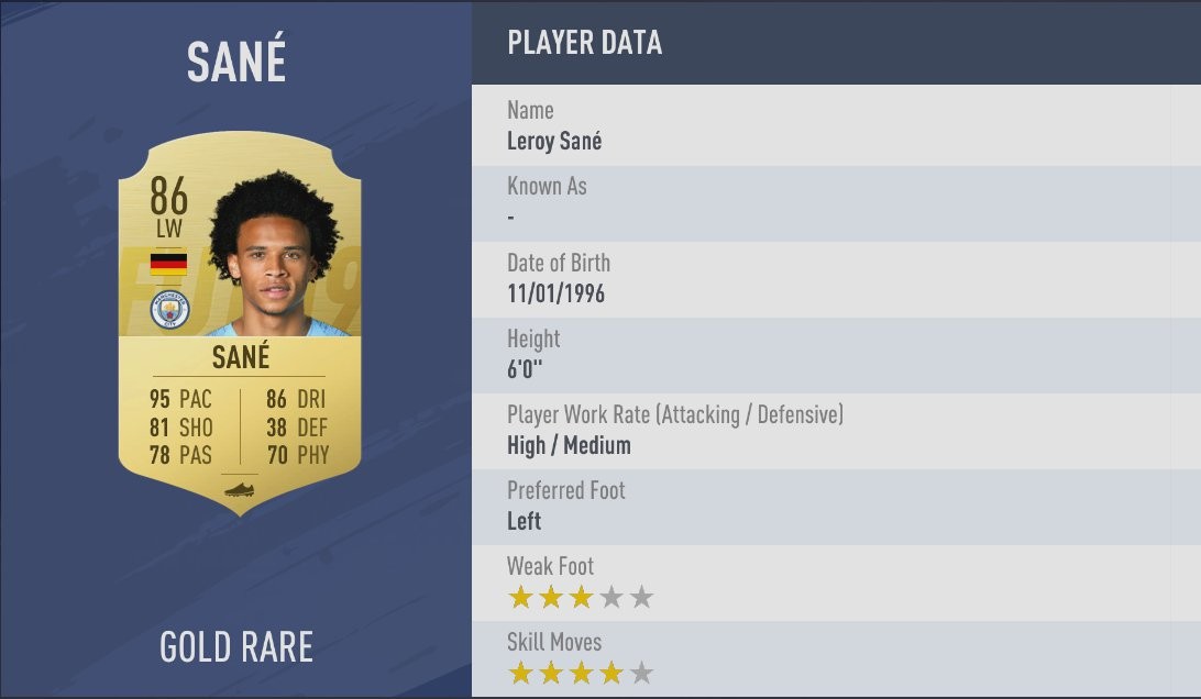 Leroy Sane belegt Platz 5 der schnellsten Spieler in FIFA 19.