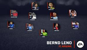 Bernd Leno (FC Arsenal): Bernd Leno – Ricardo Pereira, Virgil van Dijk, Aymeric Laporte, Lucas Digne – Fernandinho – Ruud Gullit, Georginio Wijnaldum – Eusebio – Cristiano Ronaldo, Ronaldo.