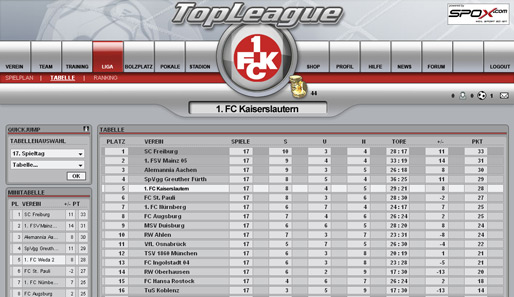 Die aktuelle TopLeague-Tabelle auf einen Blick