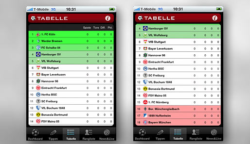 Das SPOX-Bundesliga-Tippspiel: Jetzt auch für iPhone/iPod touch im iTunes AppStore auf Dein Handy laden