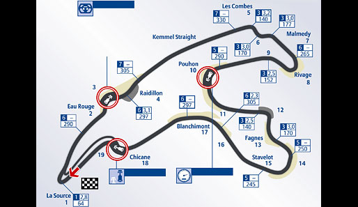 Circuit de Spa-Francorchamps, Spa-Francorchamps, Belgien