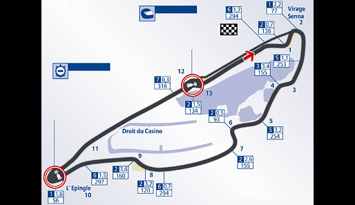Circuit Gilles Villeneuve, Montreal, Kanada