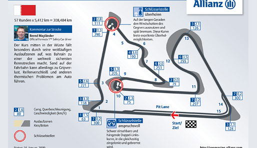 Bahrain-GP, 26. April: In Bahrain haben Ferrari, BMW-Sauber und Toyota vor der Saison ausgiebig getestet