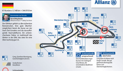 Deutschland-GP, 12. Juli: Nach dem Hockenheimring 2008 ist in dieser Saison wieder der Nürburgring an der Reihe