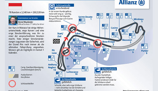 Monaco-GP, 24. Mai: In Monaco findet das erste von insgesamt sage und schreibe vier Stadtrennen statt