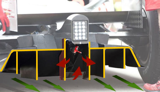 Die Toyota-Version: Die zusätzliche Luft wird durch einen schmaleren zweiten Tunnel angesaugt (rote Pfeile)