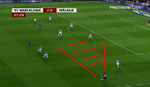 ...an die Außenlinie auf Messi passen. Dadurch dass die Mittelfeldspieler des Gegners ins Zentrum auf Xavi und Eto'o verschoben haben, hat Messi nun Platz für ein Tempodribbling